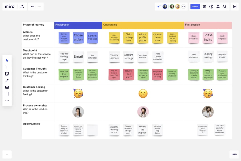 best go to market strategy template