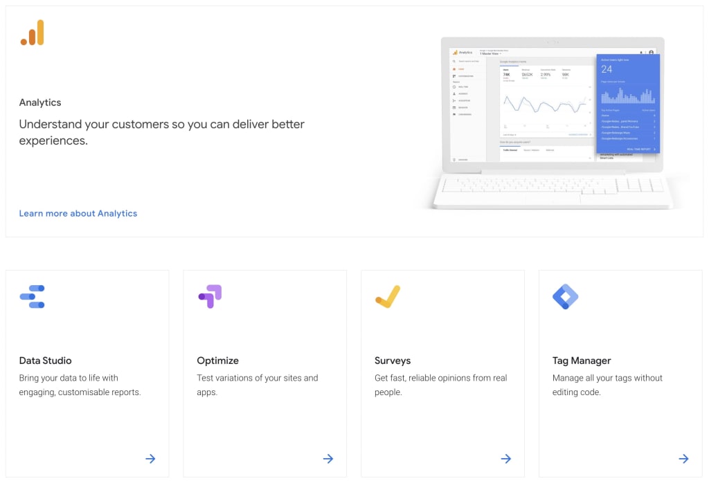 Image showing the different Google products available for enterprise companies