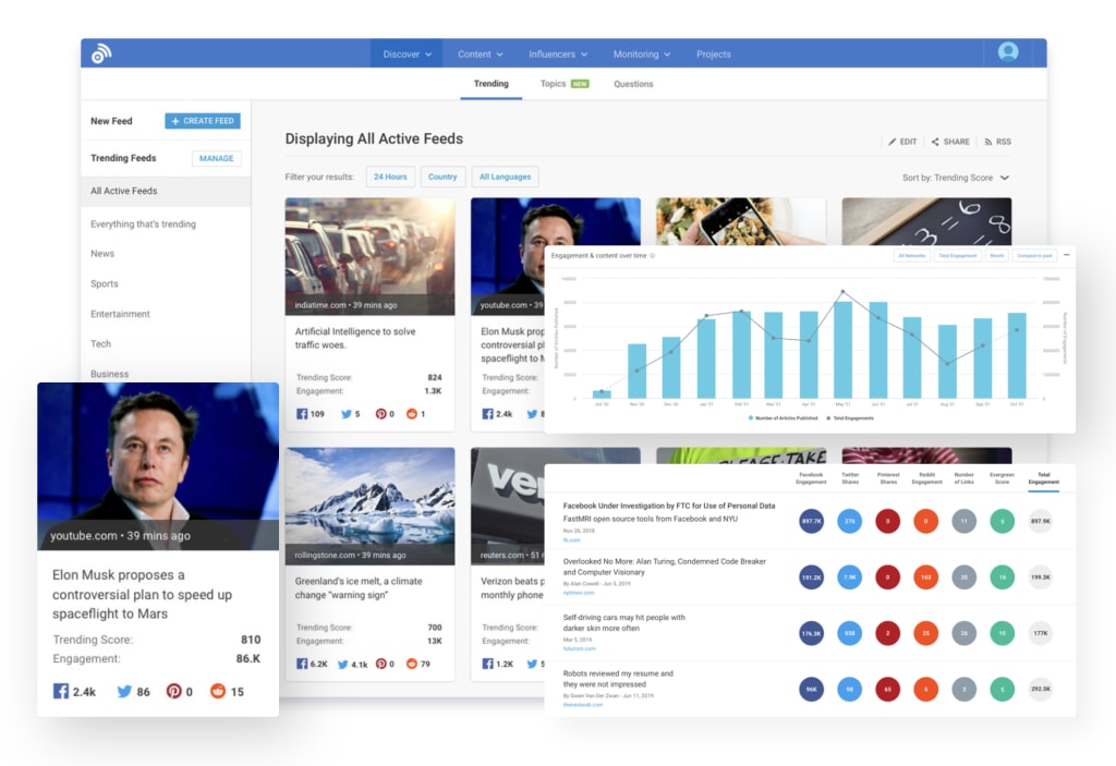 Screenshot of BuzzSumo reports for content analytics