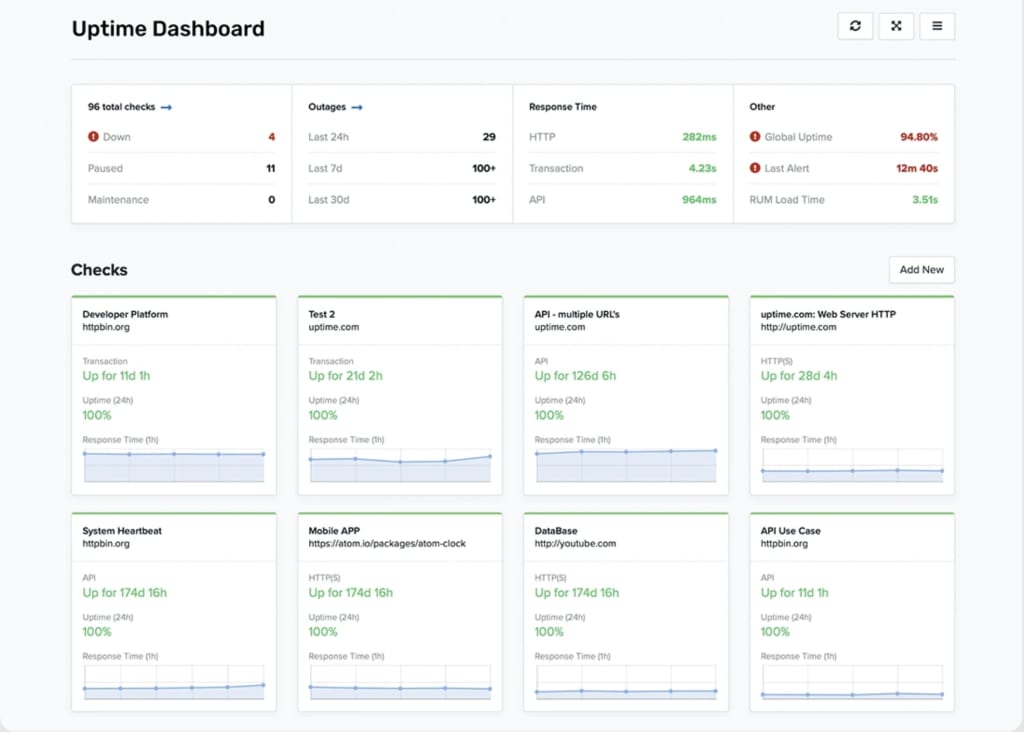 uptime-website-app-monitoring-tool