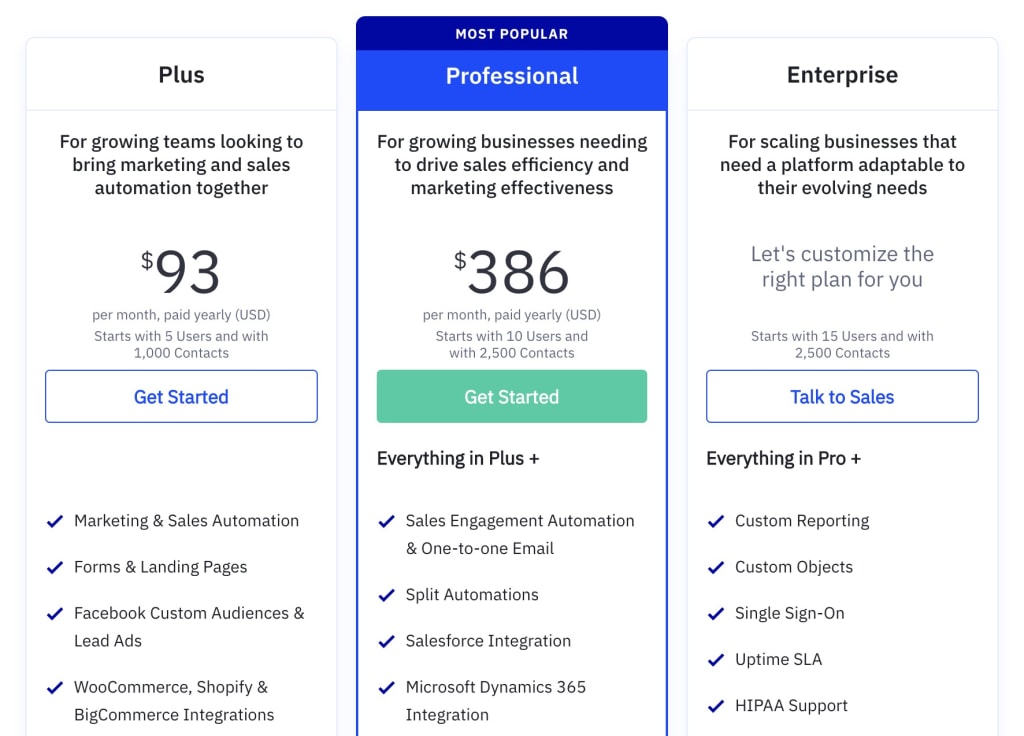 activecampaign bundle wordpress email marketing