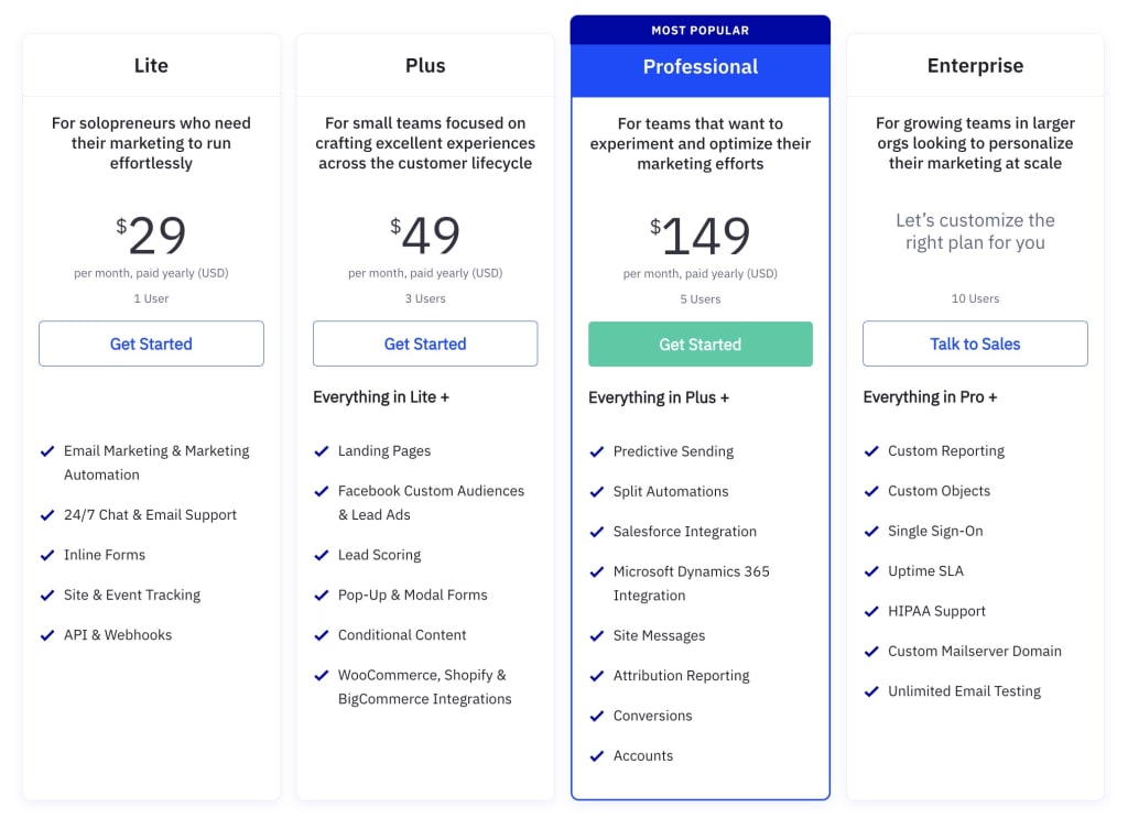 activecampaign pricing sms and email marketing