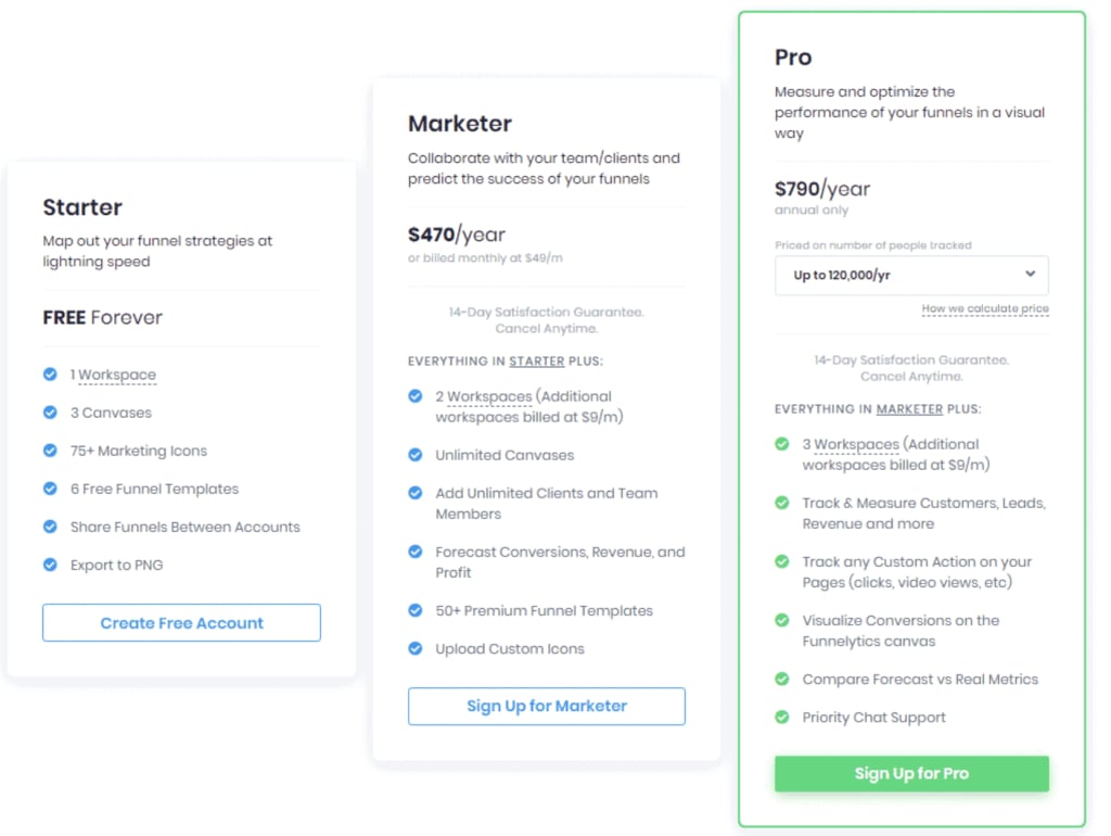 Funnelytics features review