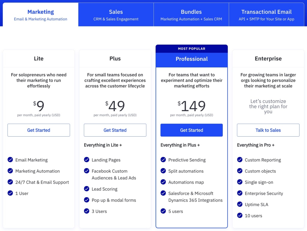 ActiveCampaign pricing