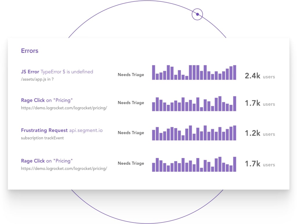 An example report of SaaS analytics from LogRocket