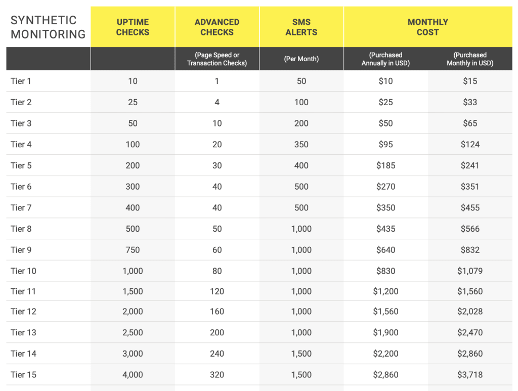 pingdom-synthetic-monitoring-costs
