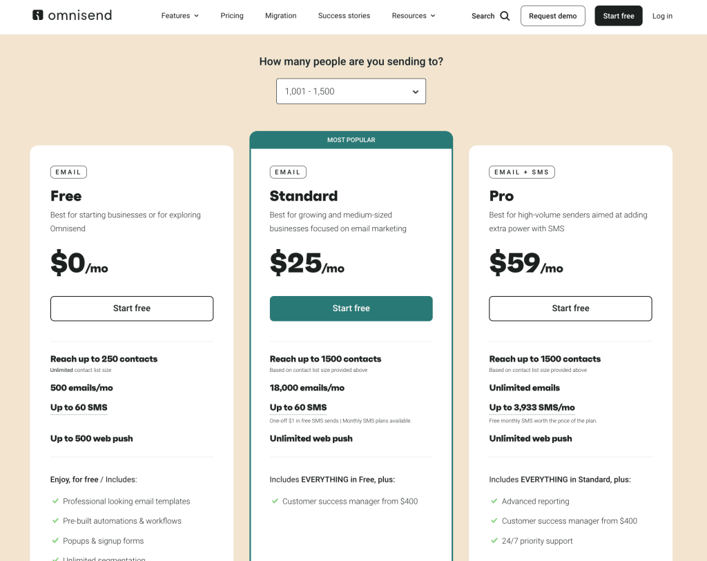 Dr. Squatch uses Spellbound to drive 30% more SMS subscribers per email campaign