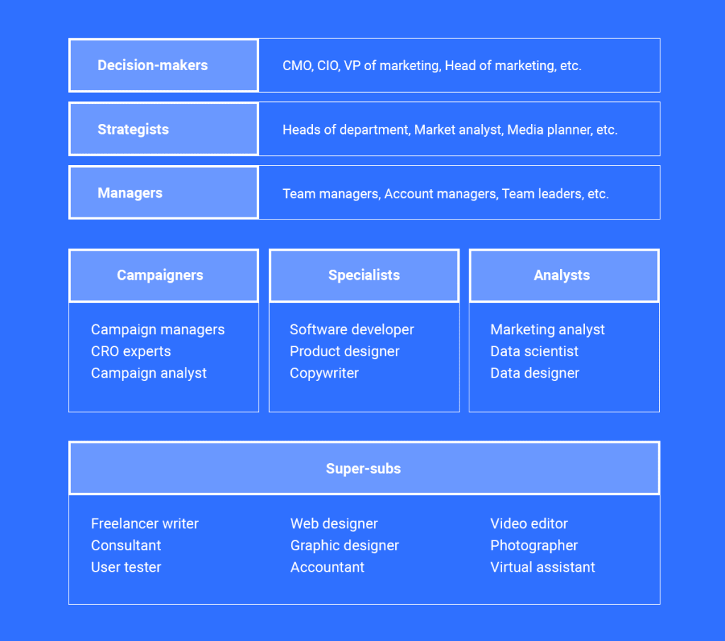 7ps of marketing essay