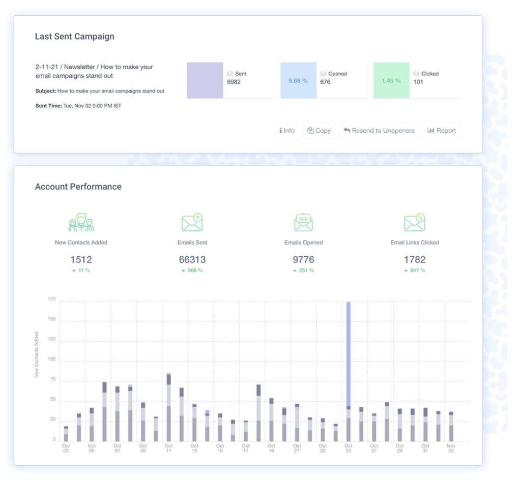 sendx reporting