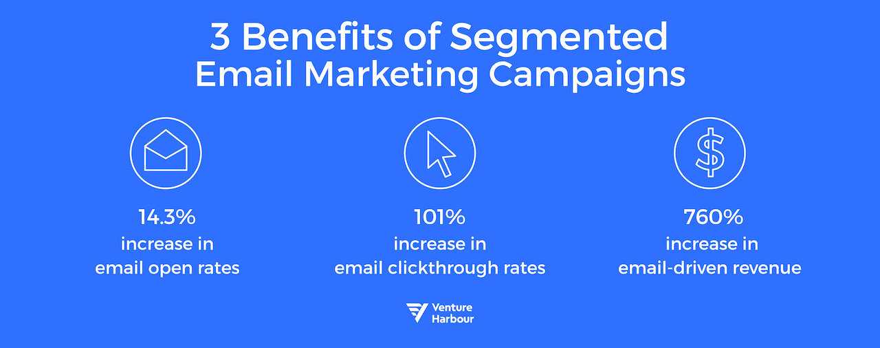 benefits of Marketing Segmentation