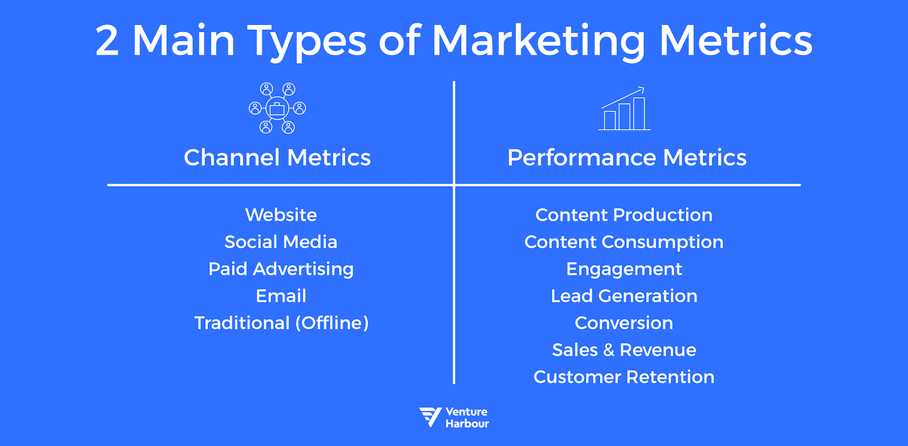 types of marketing metrics