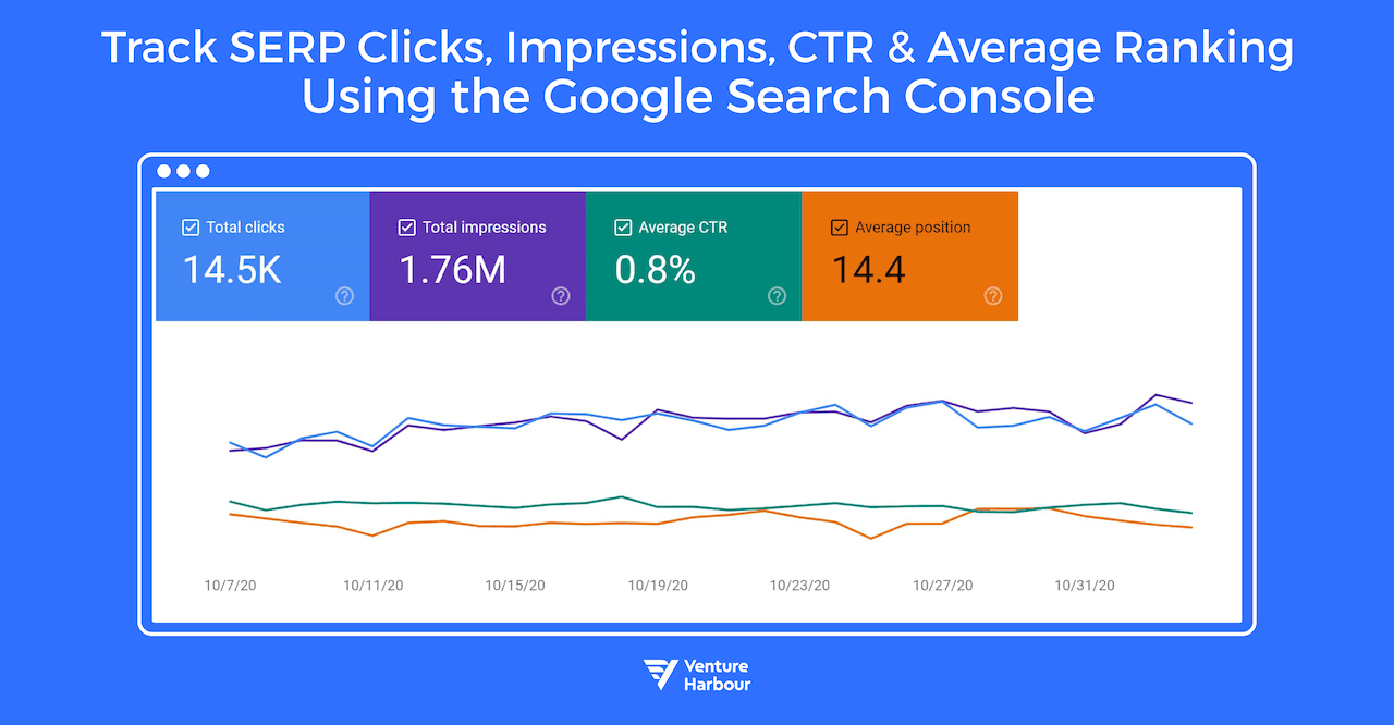 Keyword Rankings