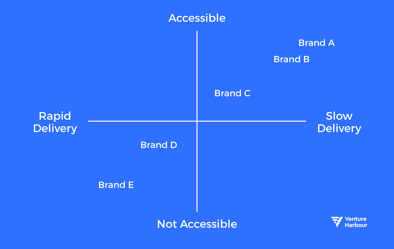 Positioning map