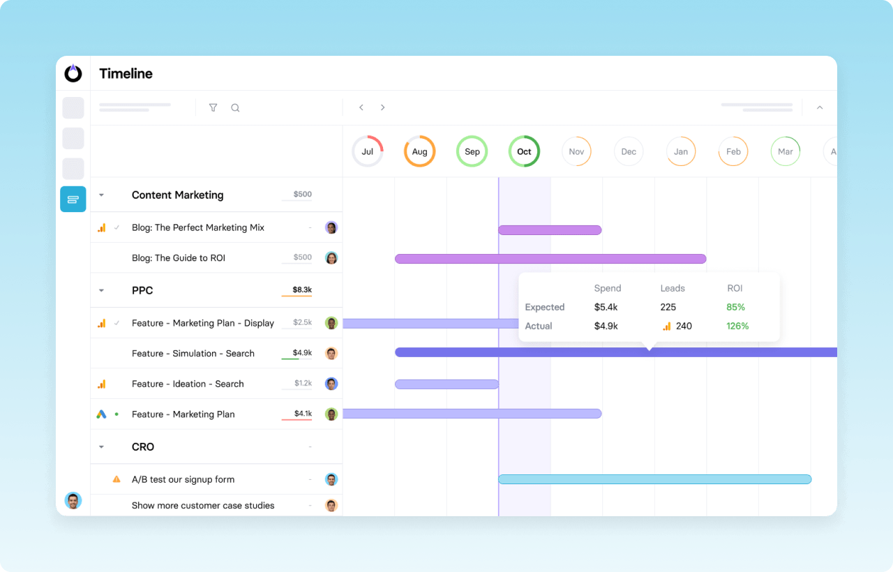 TrueNorth ultimate SaaS MarTech stack