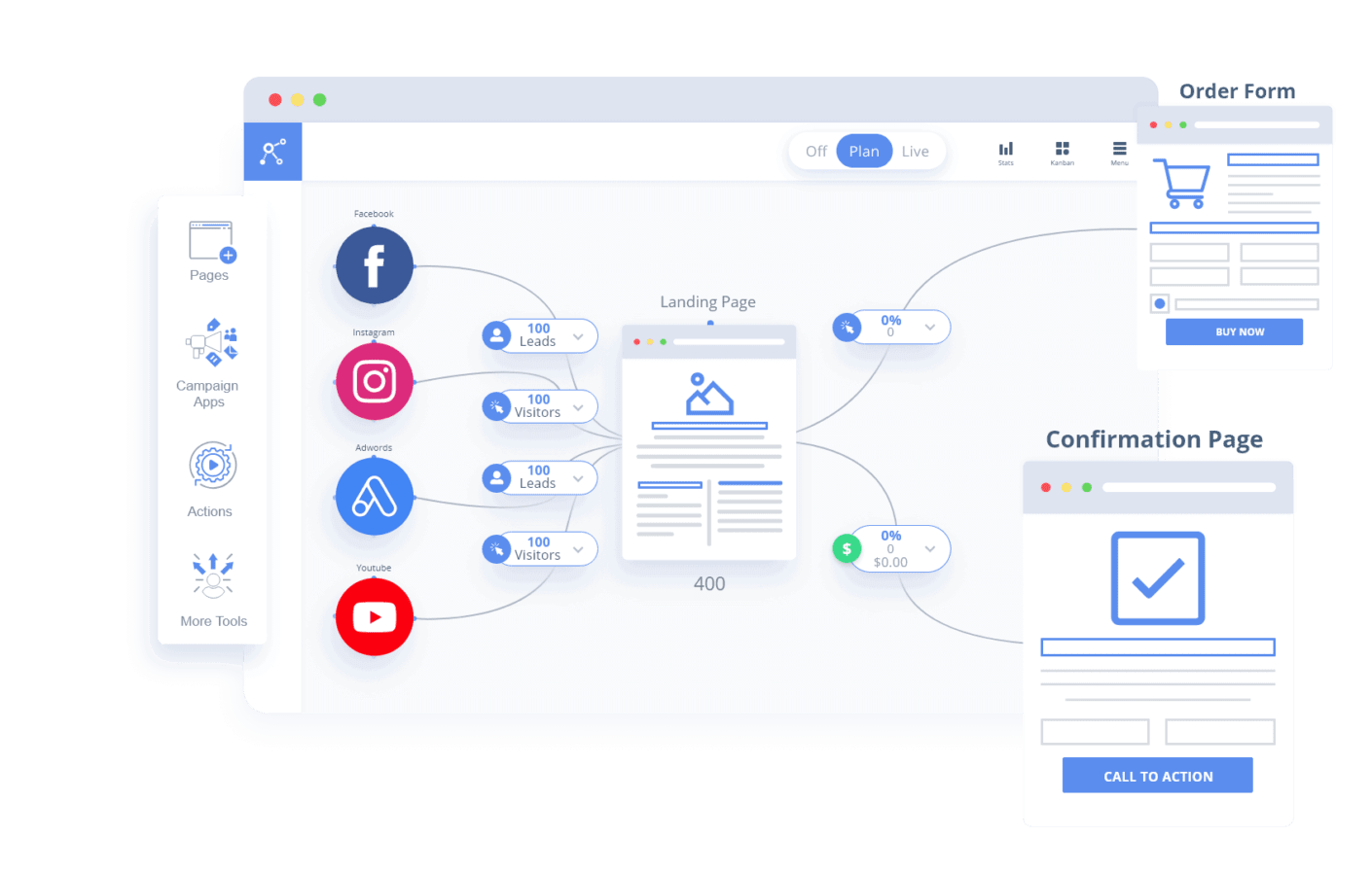 MarketPlan ultimate SaaS MarTech stack