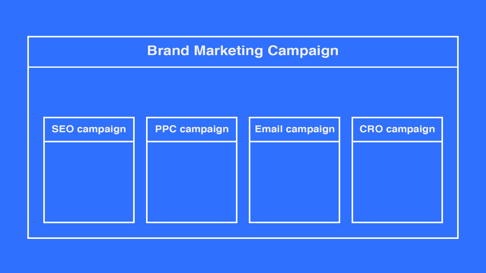 The Ultimate Guide to Marketing Campaign Planning