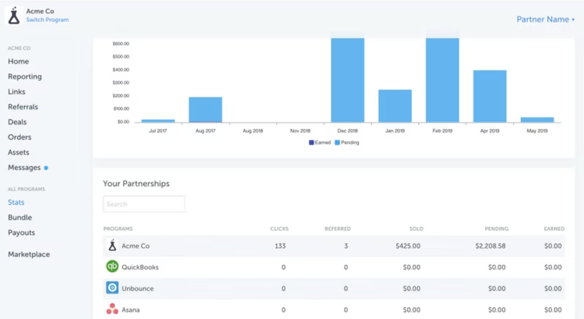 PartnerStack ultimate SaaS MarTech stack