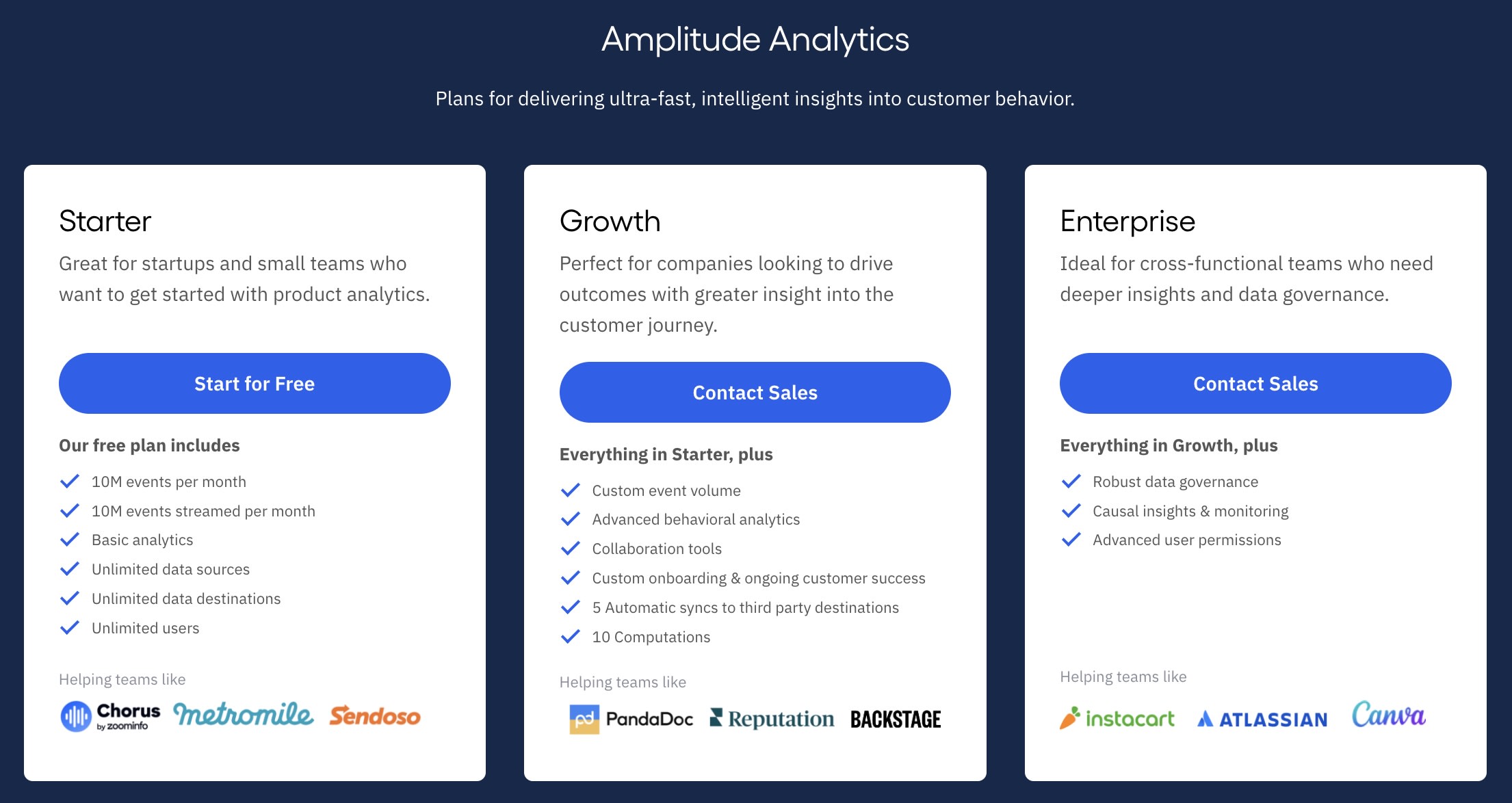 amplitude pricing