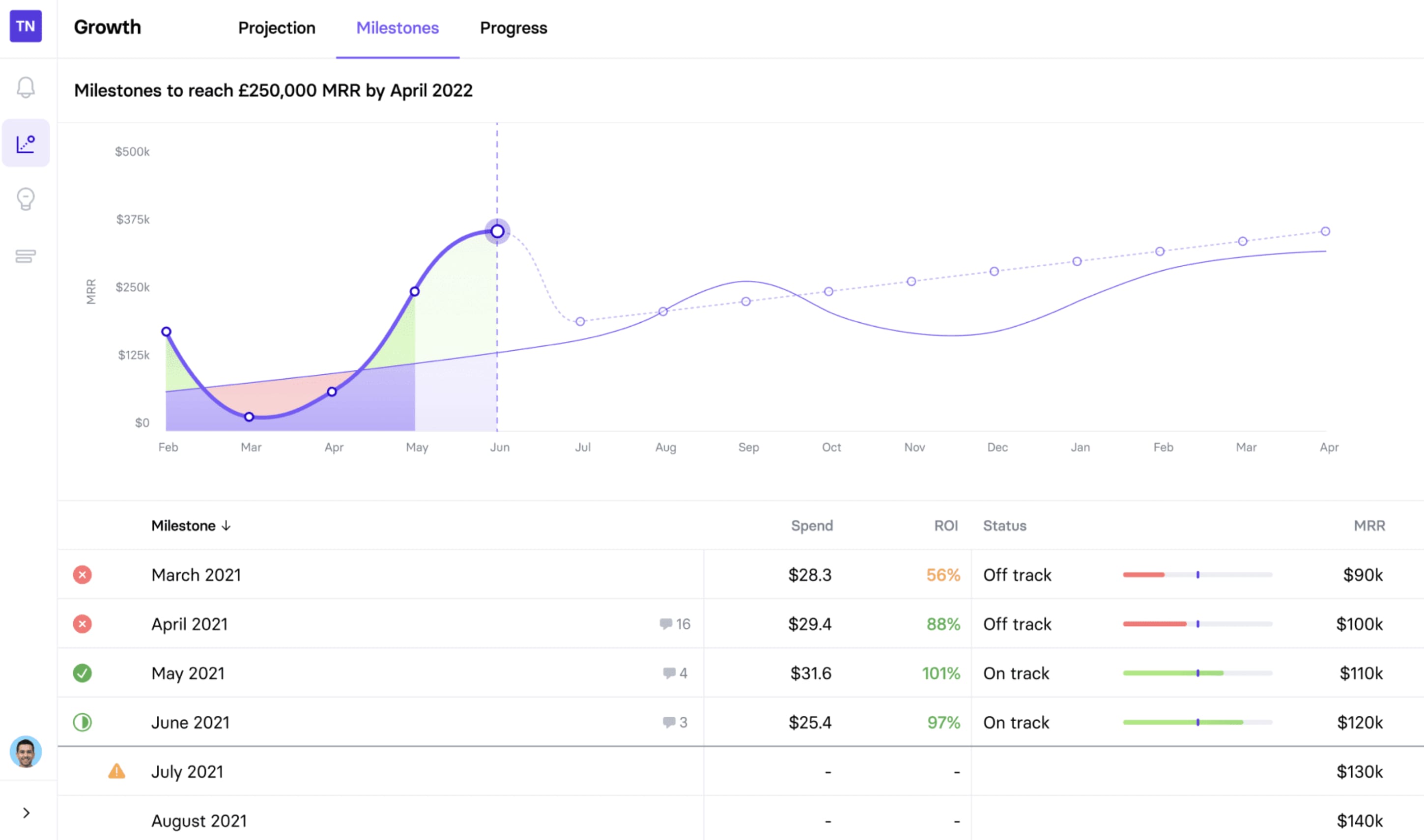 TrueNorth campaign simulator ultimate SaaS MarTech stack