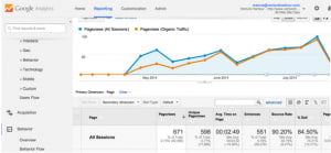 Google Analytics traffic