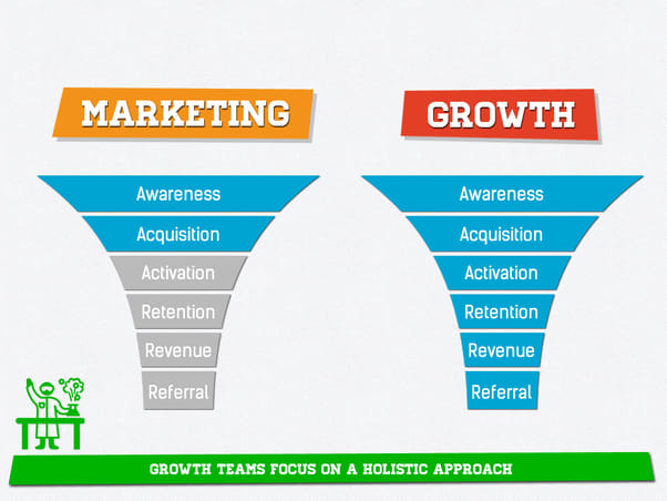 marketing strategy business growth