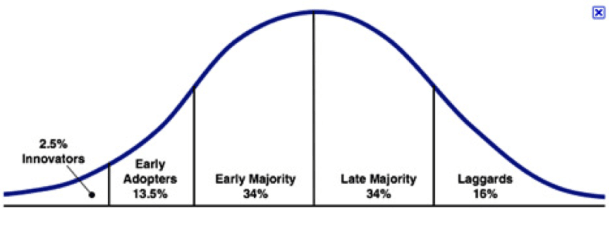 Law of diffusion