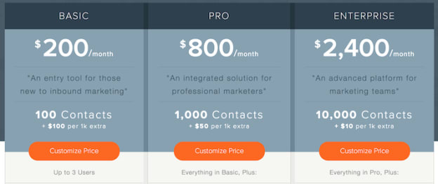 HubSpot pricing