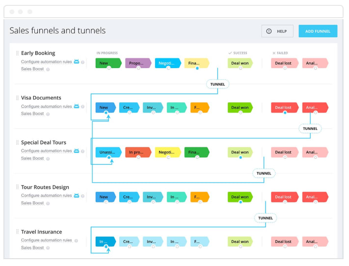 bitrix sales funnel