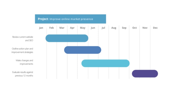 10 Business Planning Software Solution Compared
