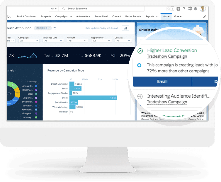 salesforce scoring