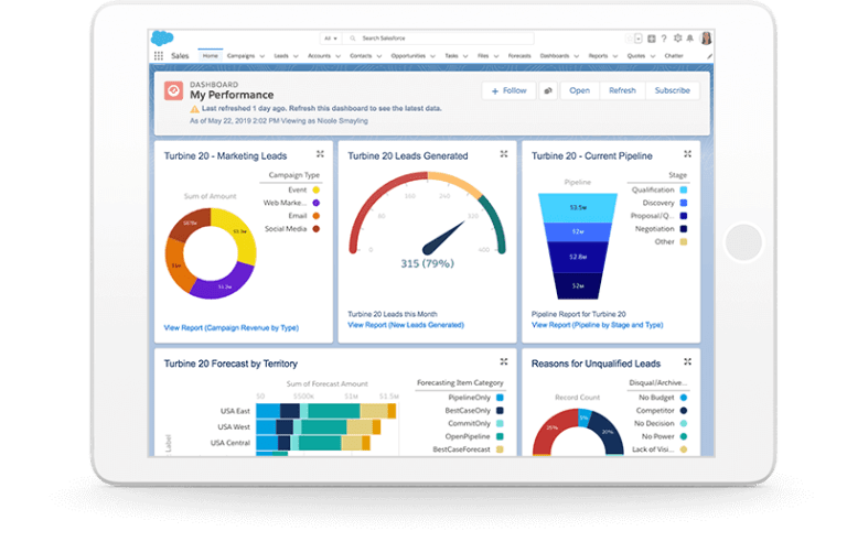 salesforce dashboard