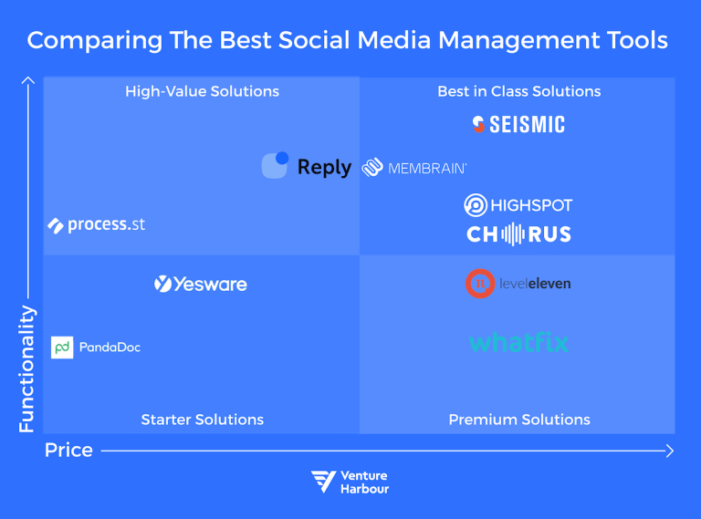 Choosing Sales Enablement Tools