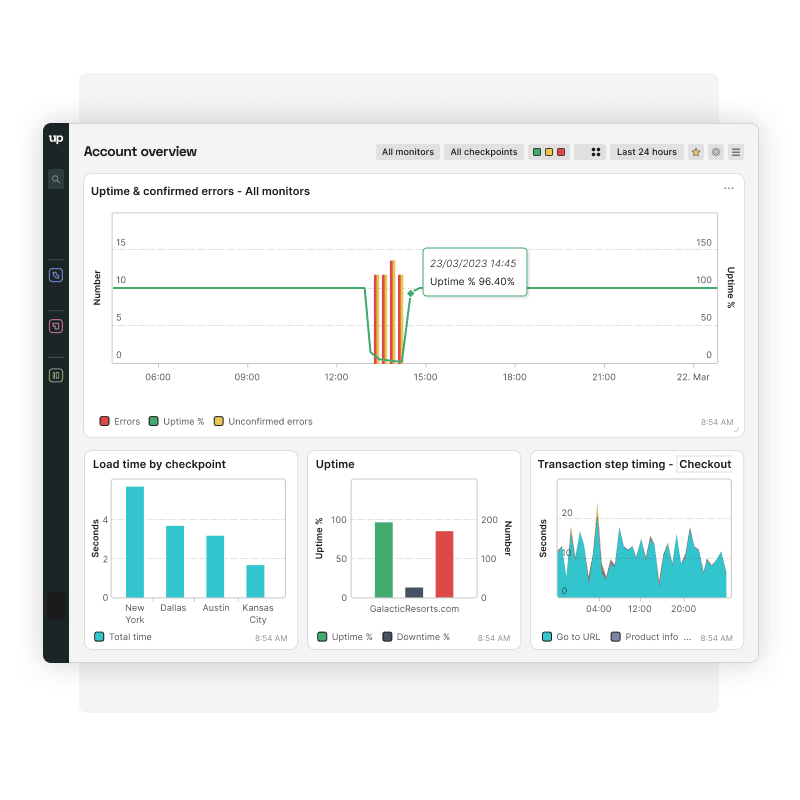 uptrends-website-app-monitoring-tool