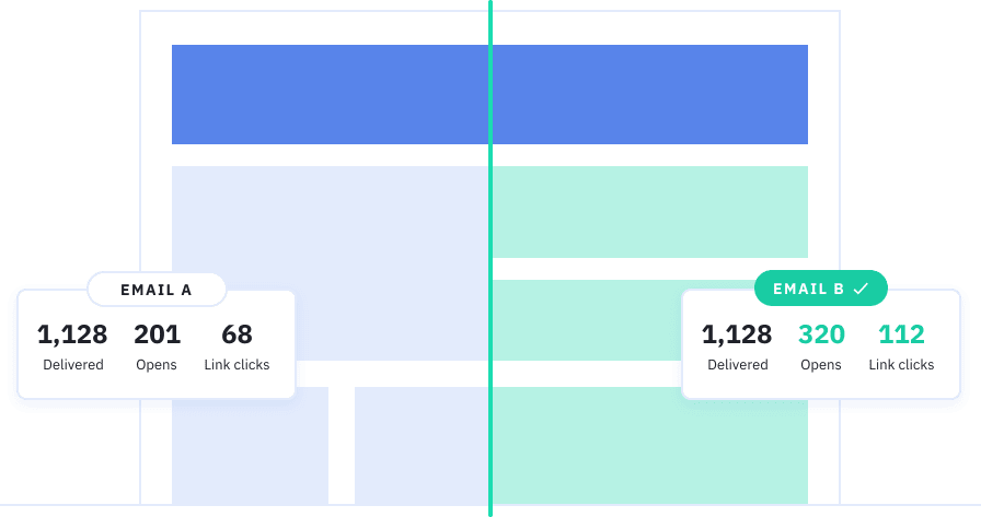 a/b testing wordpress email marketing