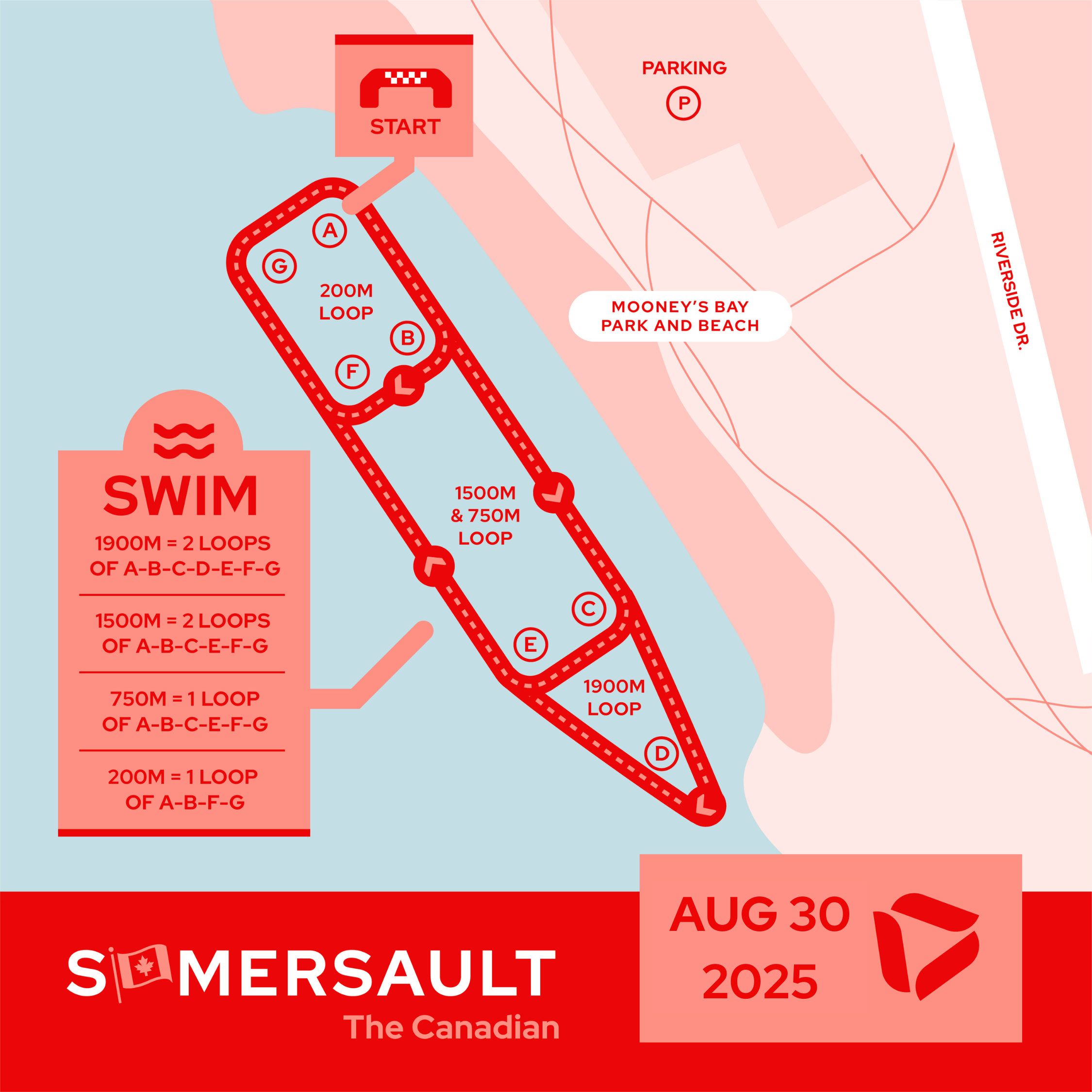 Carte du parcours de natation