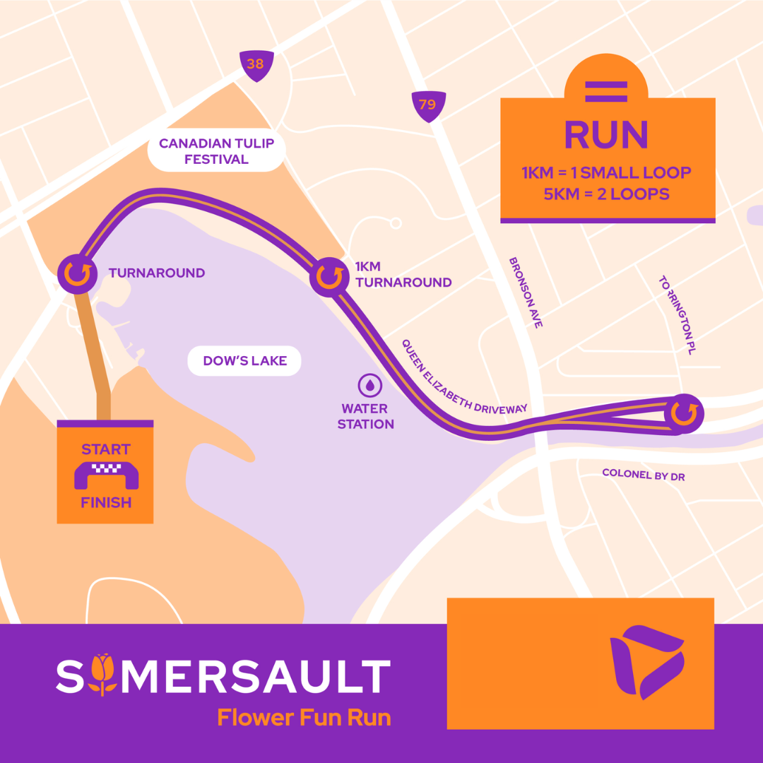 Plan du parcours