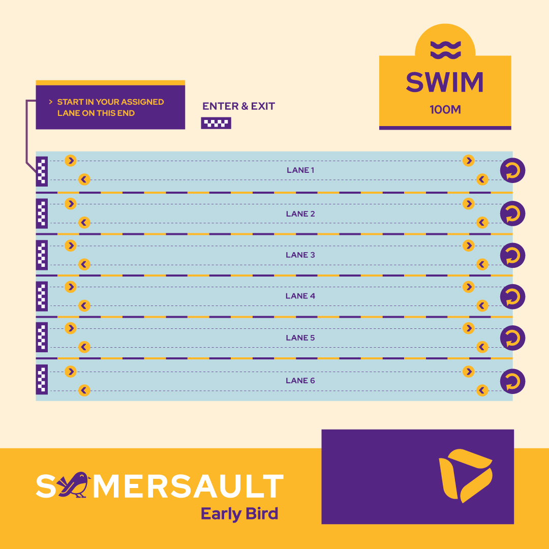 Carte du parcours de natation de 100m