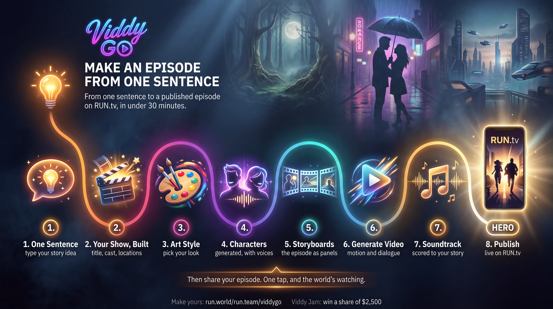 How to Make Your First Series in Viddy GO