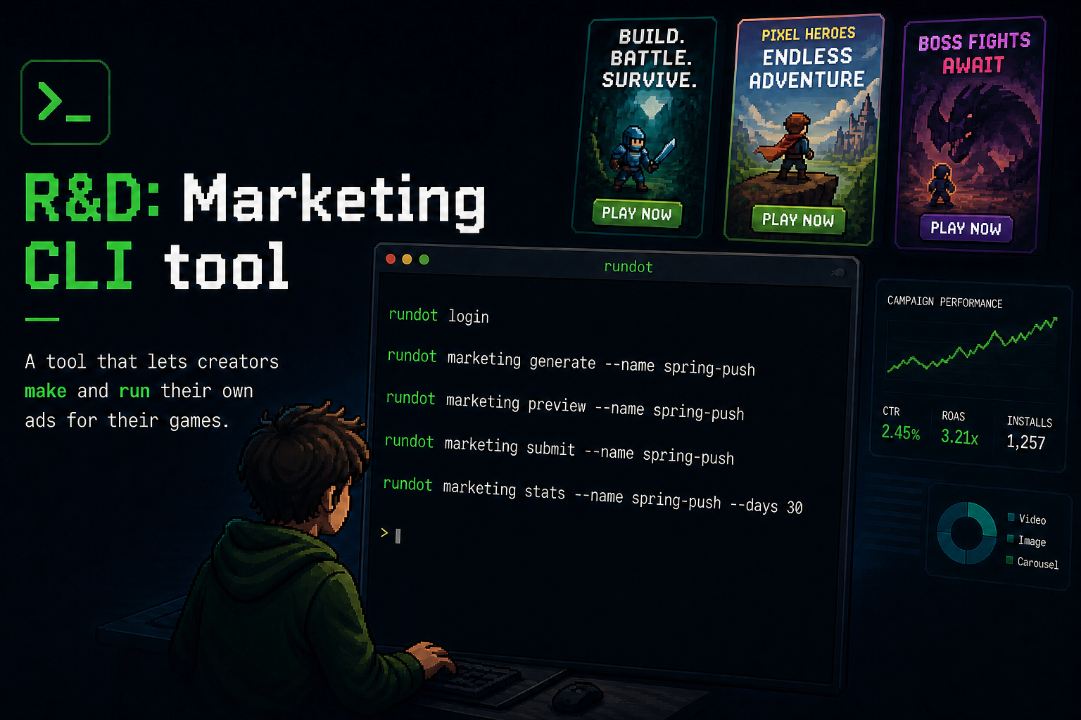 R&D: Marketing CLI tool