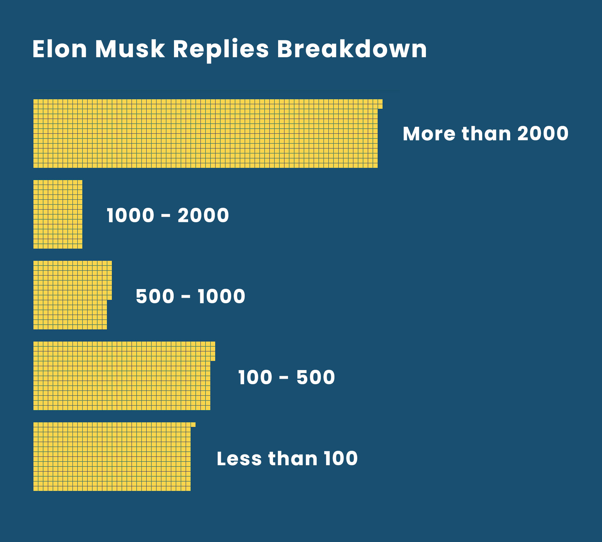 Elon Musk replies breakdown veonr blog shubham kushwah