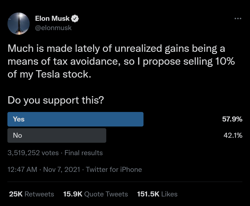 Elon Musk twitter public poll tesla stock sell veonr blog shubham kushwah