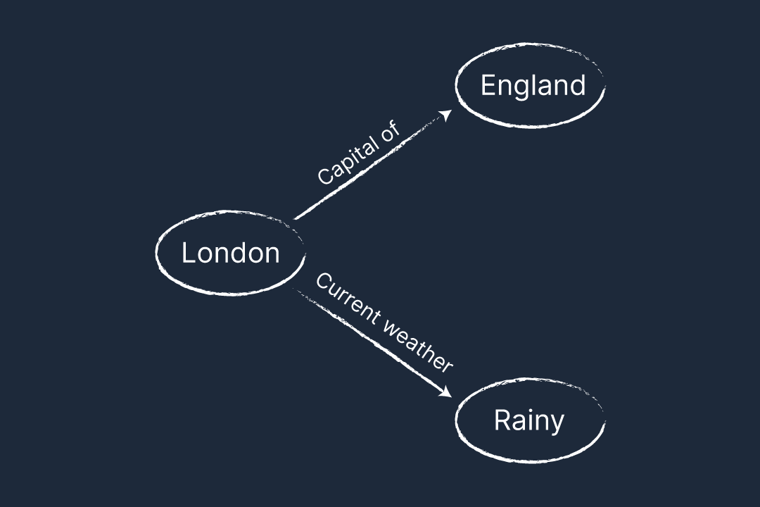 london england knowledge graph seo veonr analytics shubham kushwah