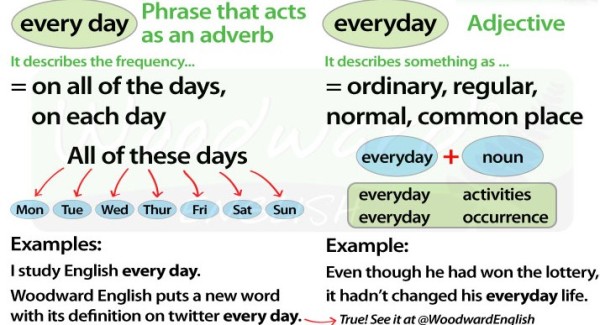 Everyday Vs Every Day Verbling