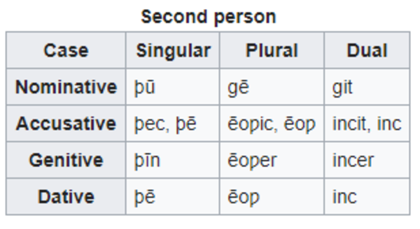 Person plural