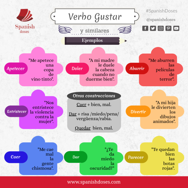 te-animas-a-hacer-un-ejemplo-con-el-verbo-gustar-u-otro-verbo-similar