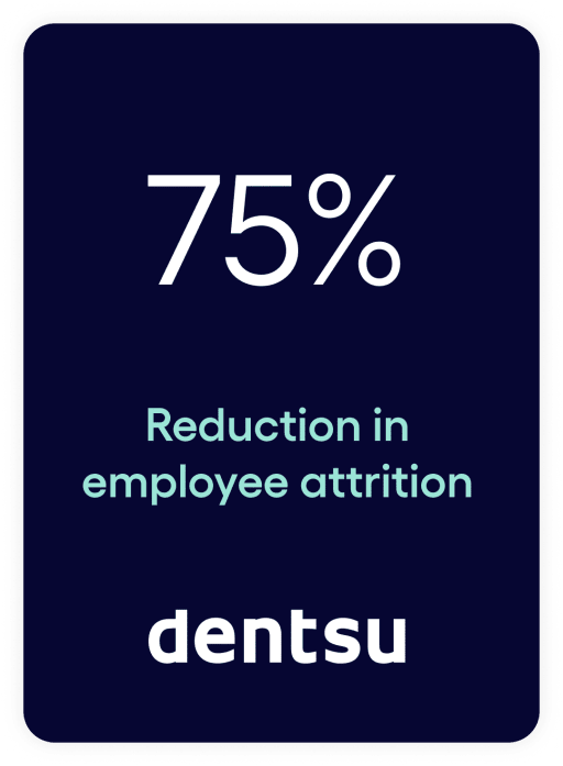 75% reduction in employee attrition - dentsu