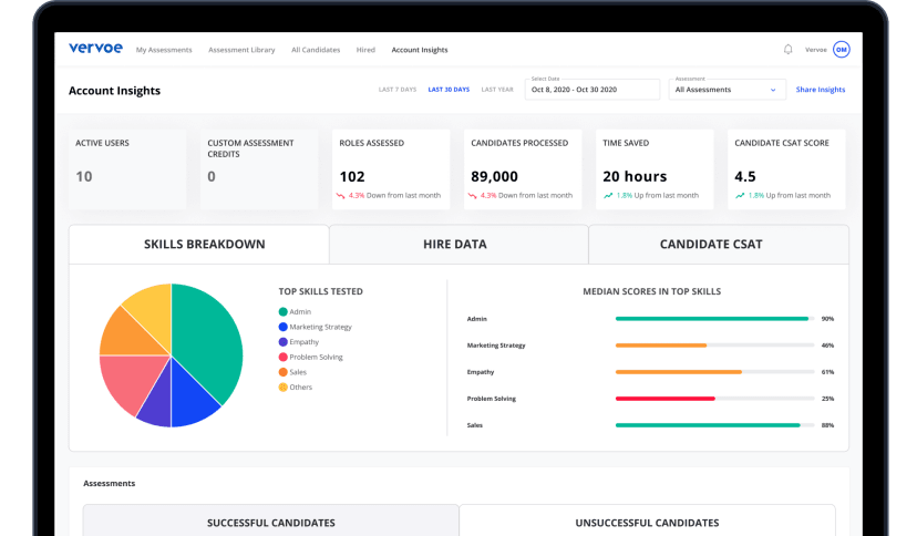 Vervoe skills assessment dashboard