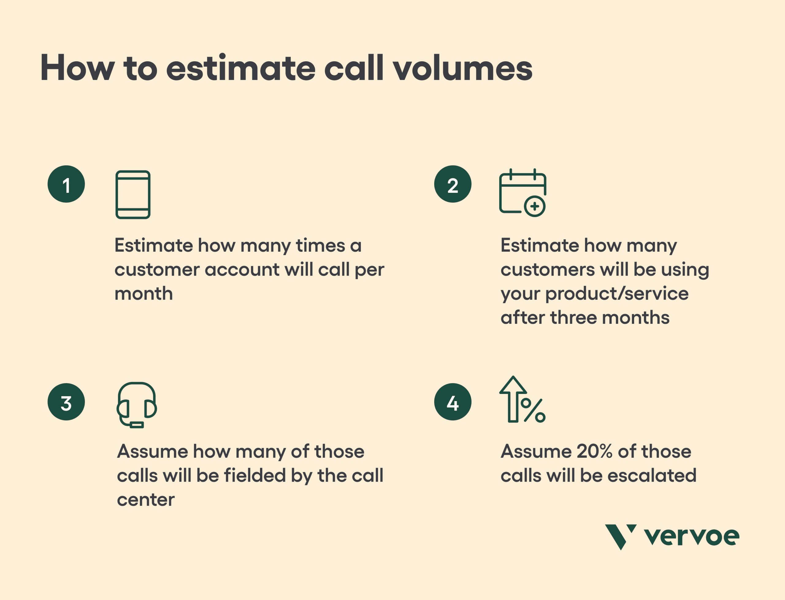 How to estimate call volumes