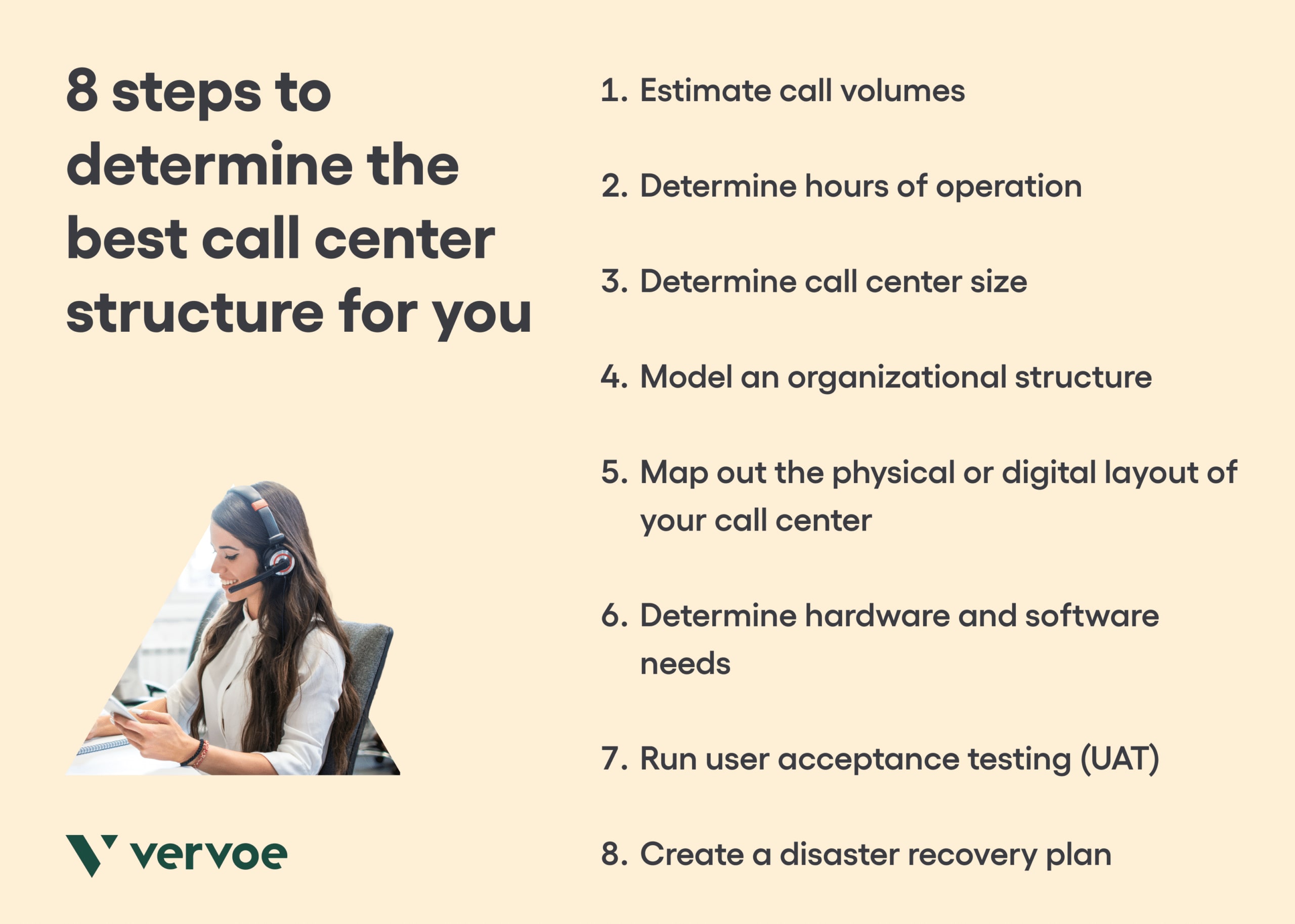 8 steps to determine the best call center structure for you