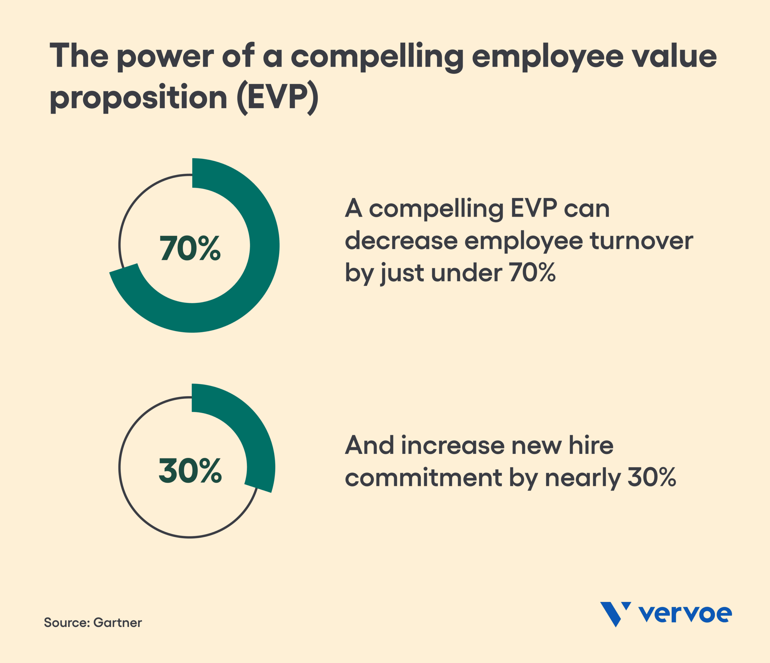 The power of a compelling employee value proposition (EVP)